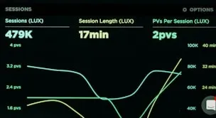 Chart zoom 1