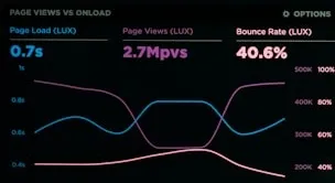 Chart zoom 2