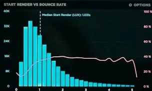 Chart zoom 3