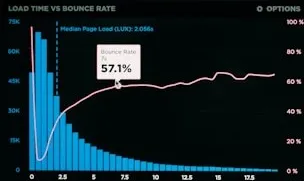 Chart zoom 4