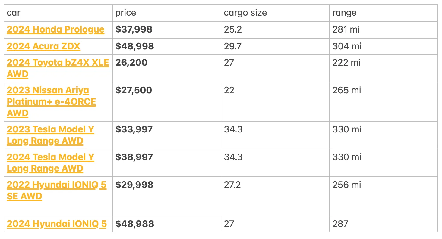 leaf to tesla Screenshot 2025 02 08 at 4.27.37 PM