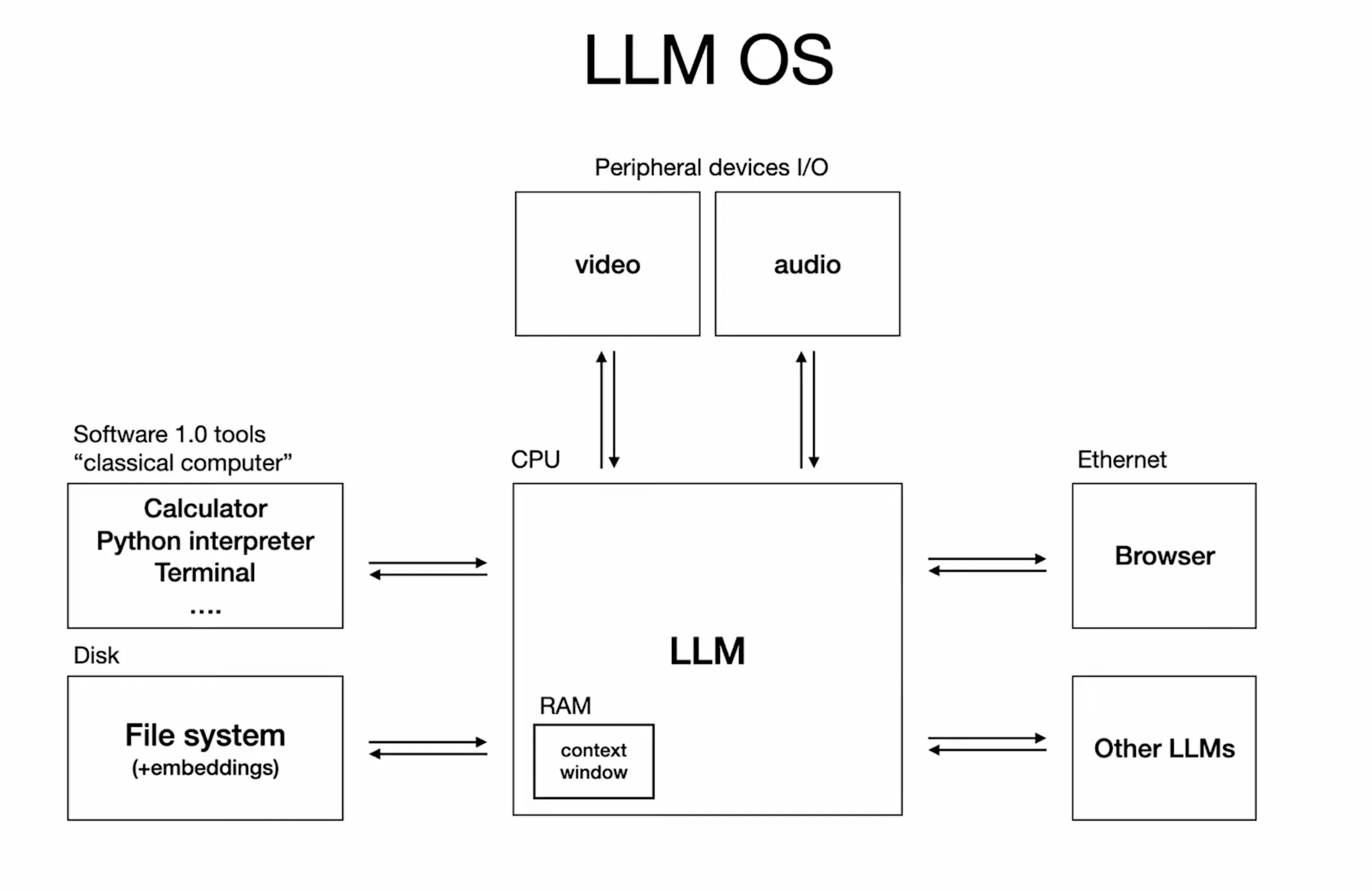 ms-dos-to-llms-computing-next-transition-Screenshot_2025-06-18_at_8.28.34_PM.png