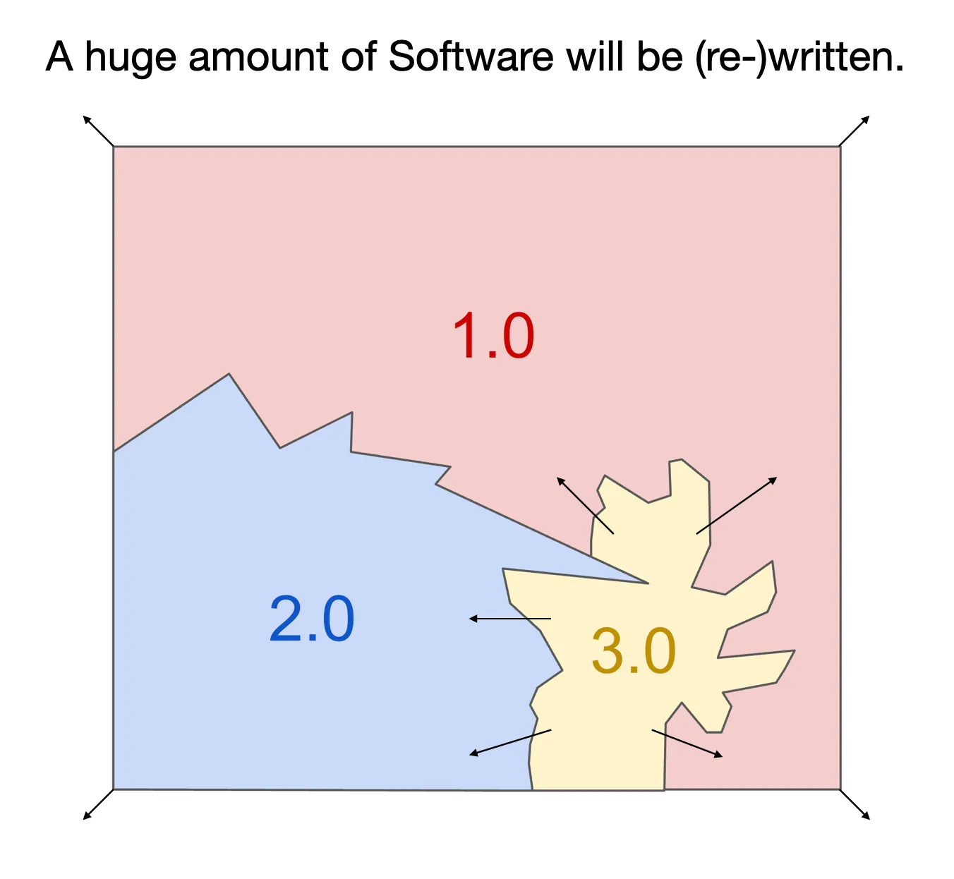 ms-dos-to-llms-computing-next-transition-Screenshot_2025-06-19_at_10.29.15_PM.png