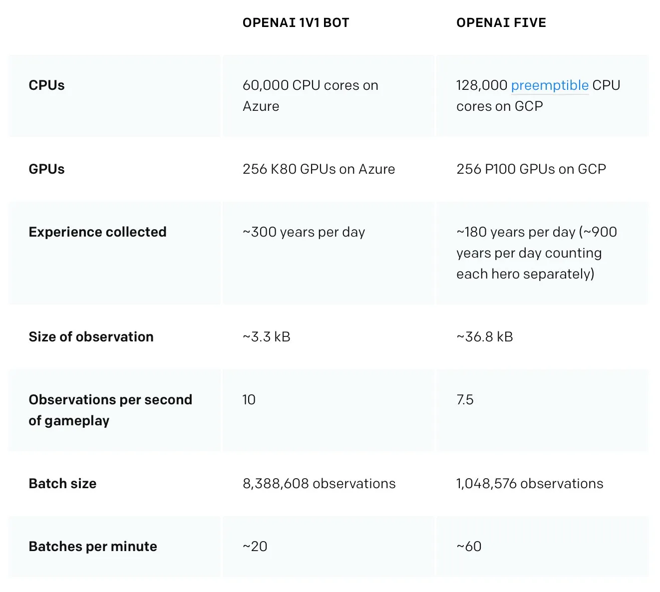 openai-five-Screen20Shot202018-07-0720at2010.26.2620pm.jpg
