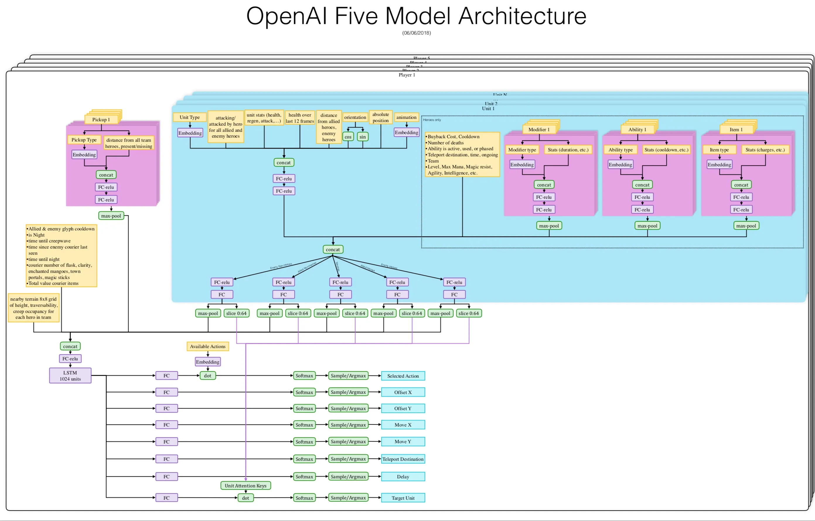 openai-five-Screen20Shot202018-07-0720at2011.10.1820pm.jpg