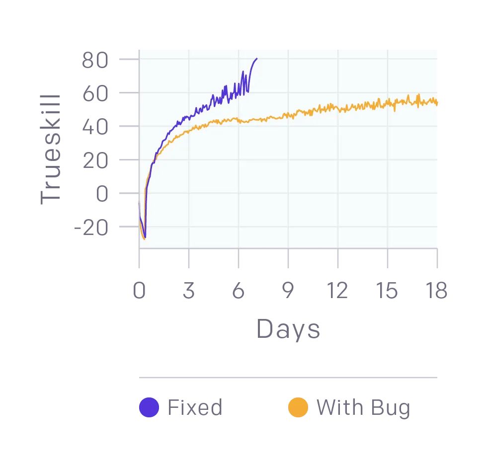 openai-five-bug-comparison-small2x.png