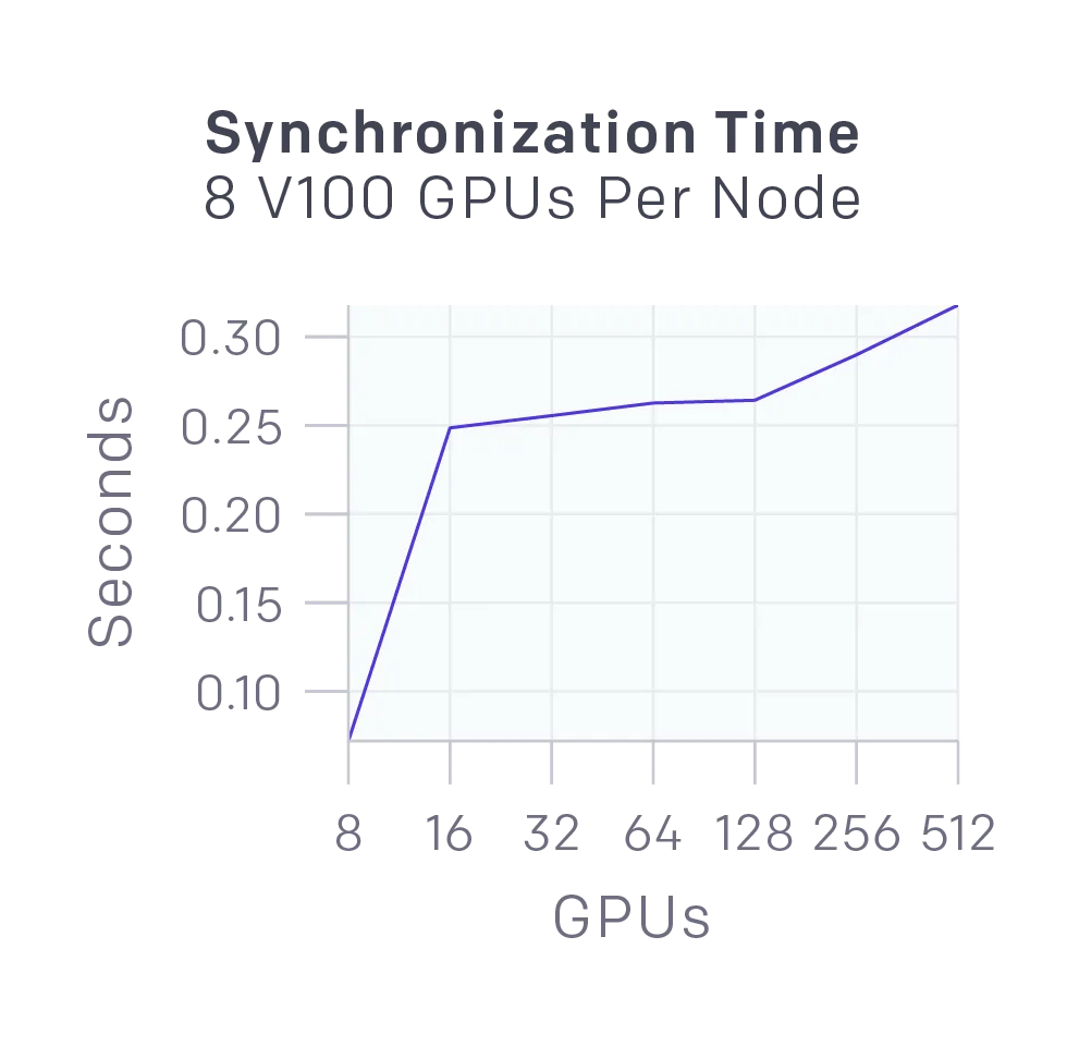 openai-five-gpu-synchronization-time-small2x.png
