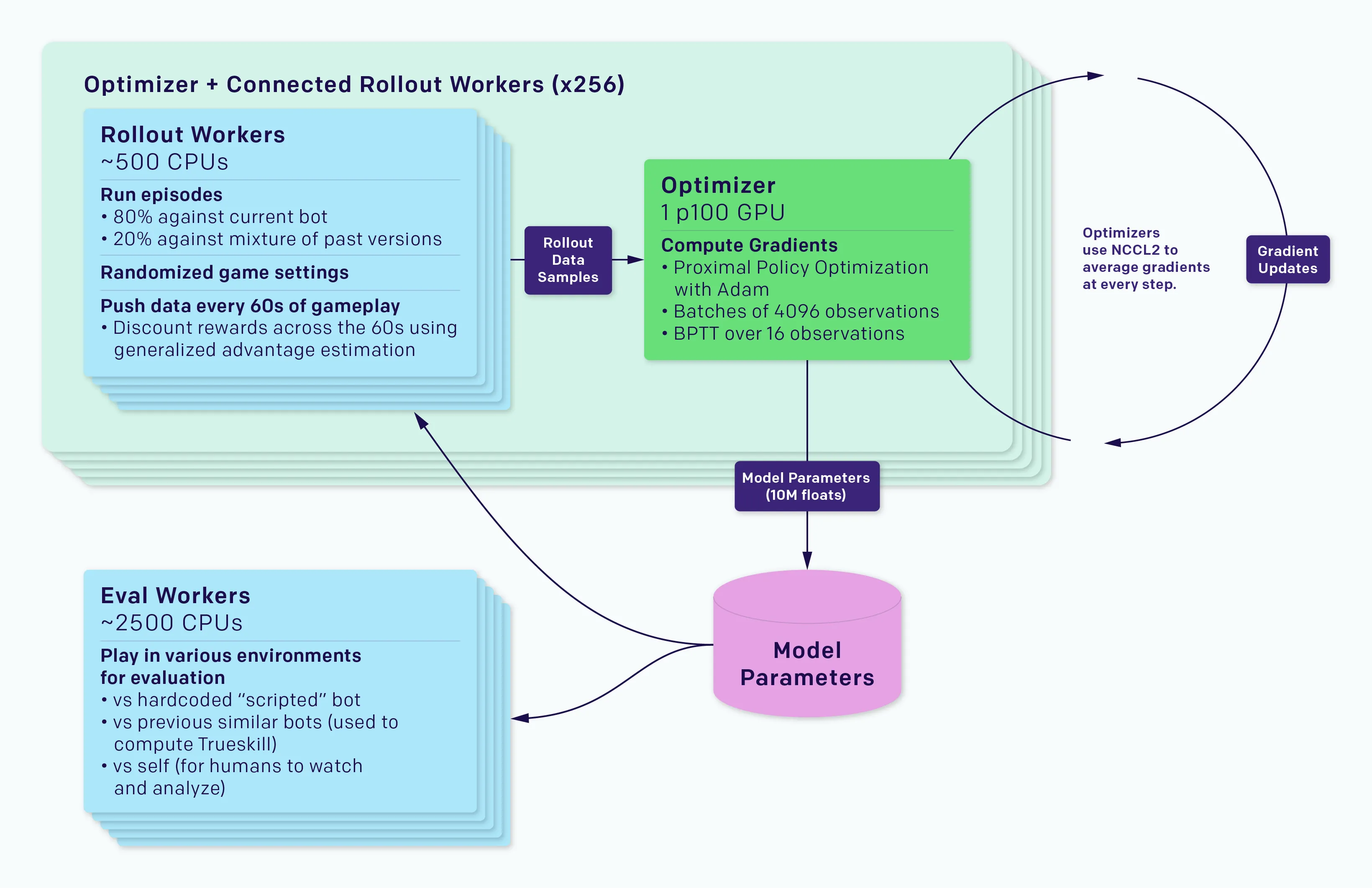 openai-five-rapid-architecture2x--1-.png