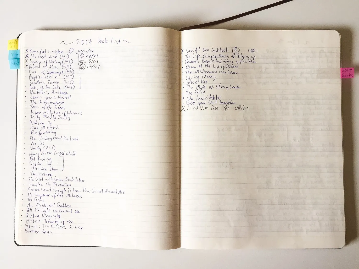 read 62 books A088BC33 5598 4F7F 86D9 624BE033C046