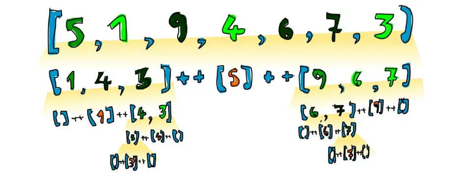 swift quick sort Screenshot2016 08 2222.07.41